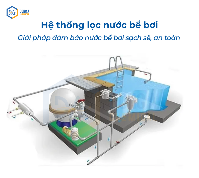  Hệ thống lọc nước bể bơi: Giải pháp đảm bảo nước bể bơi sạch sẽ, an toàn